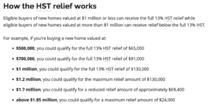 How the HST relief Works screenshot from the Ontario Government website